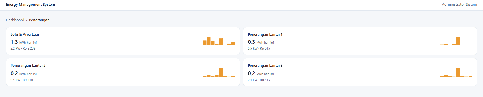 Lighting consumption per area and floor with daily kWh and cost