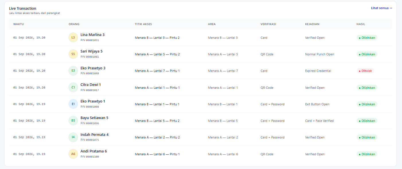 Live transaction table listing recent access activity